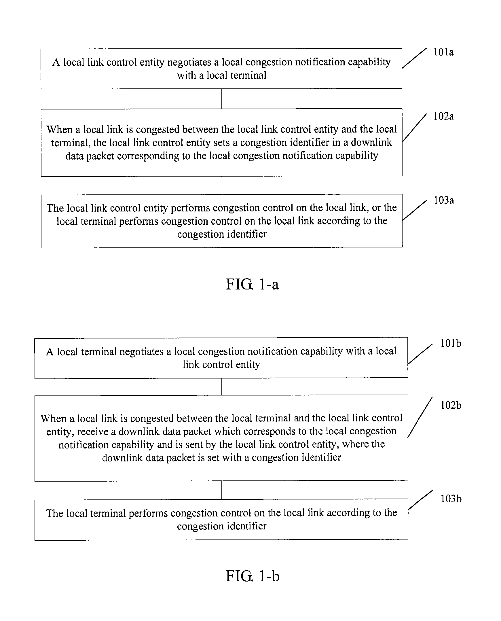 Method for handling local link congestion and apparatus