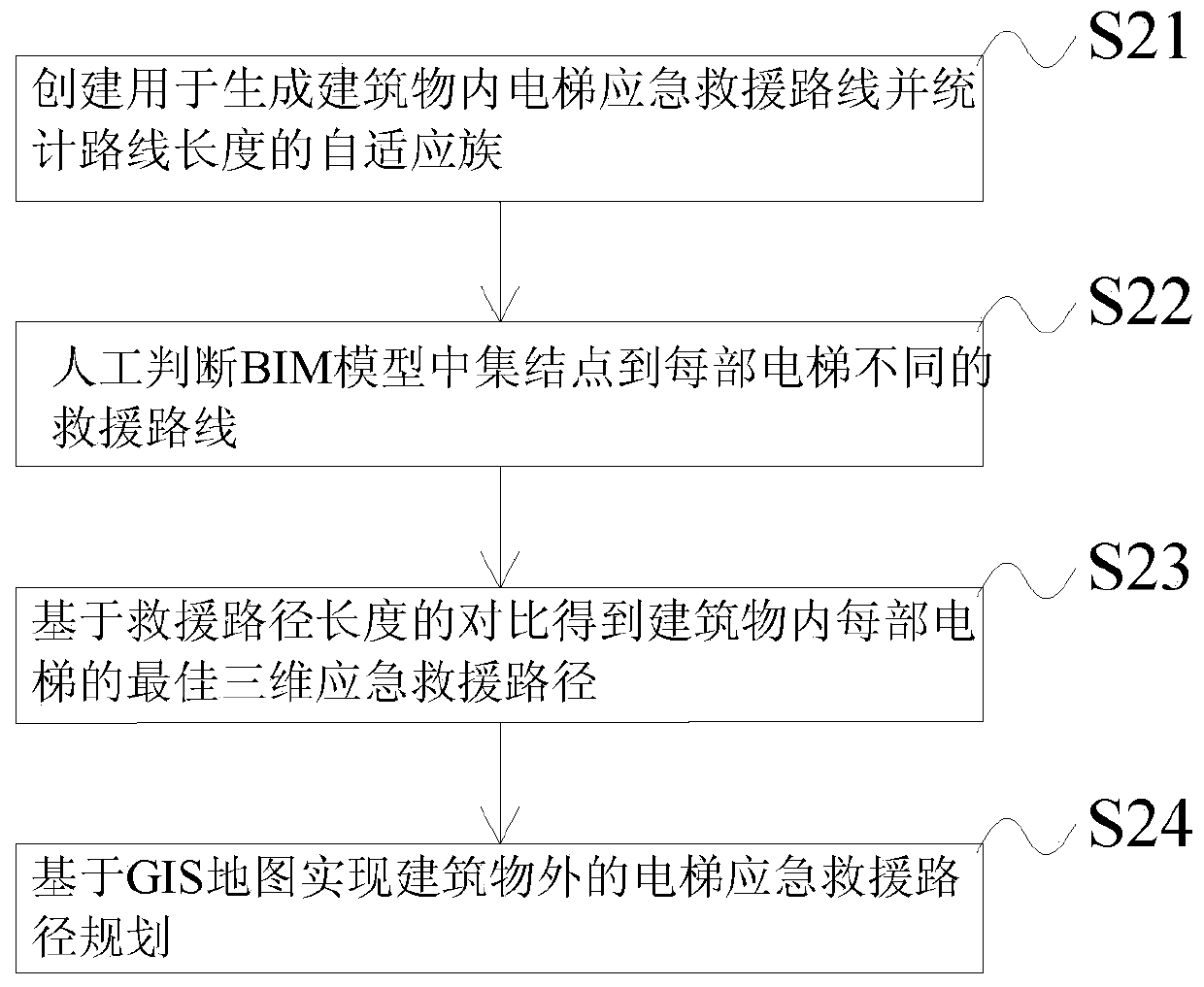 Elevator operation monitoring and emergency rescue three-dimensional system and method