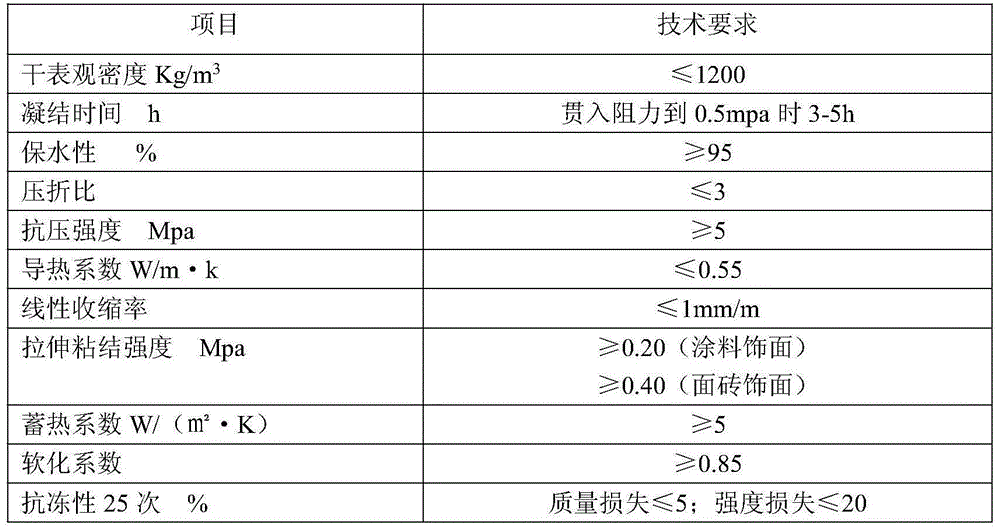 Energy-saving self-insulation wall and construction process