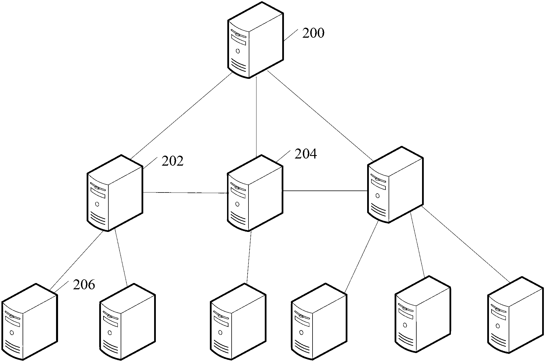 Data processing method and device in multistage server and data processing system