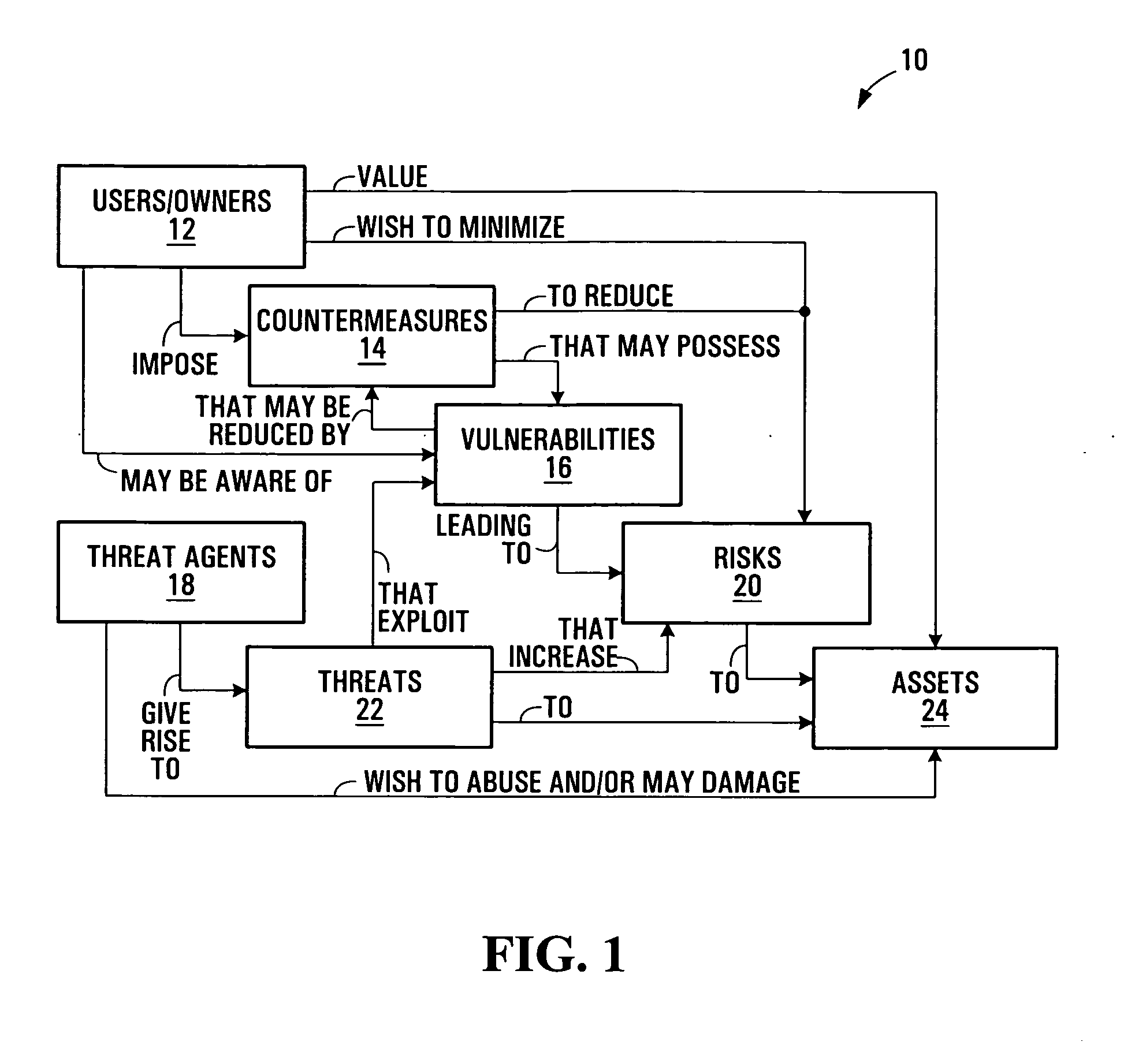 Security risk analysis systems and methods