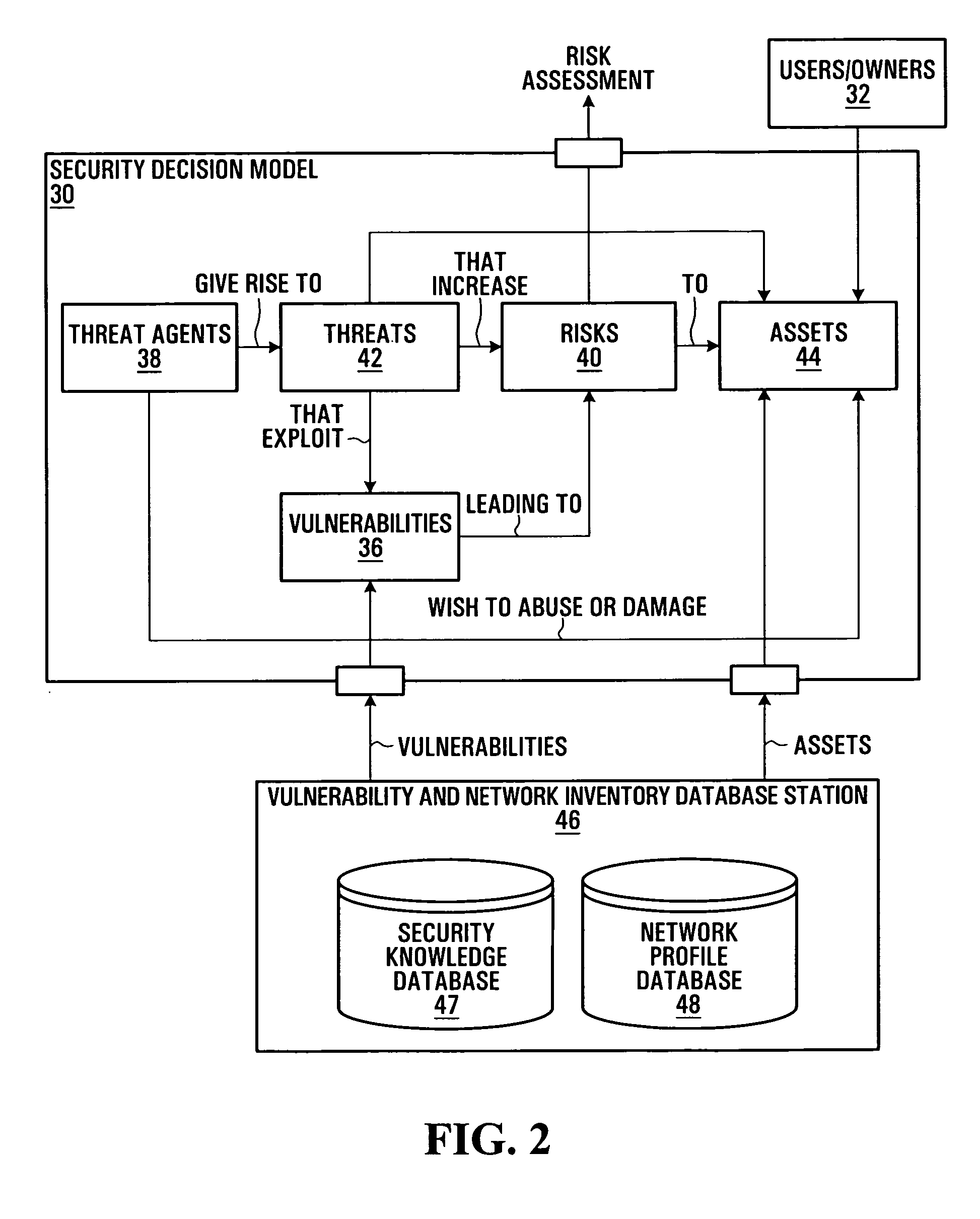 Security risk analysis systems and methods