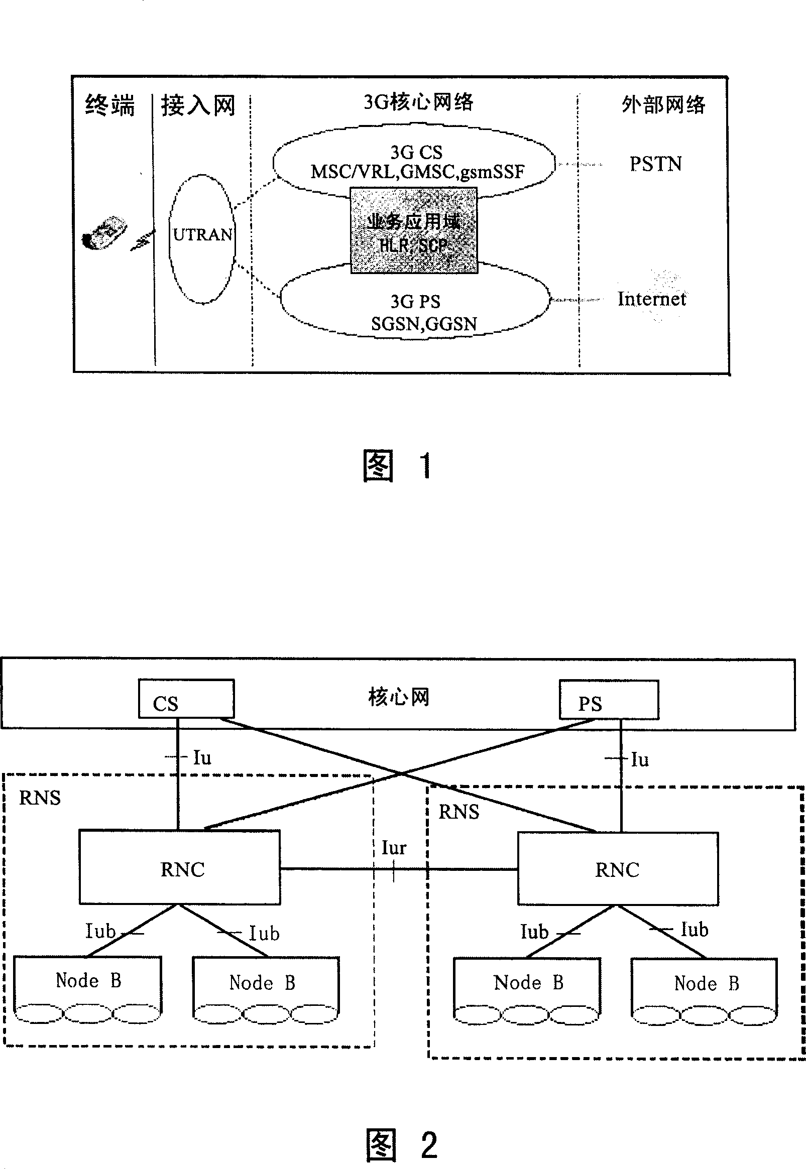 A method for switching among cells