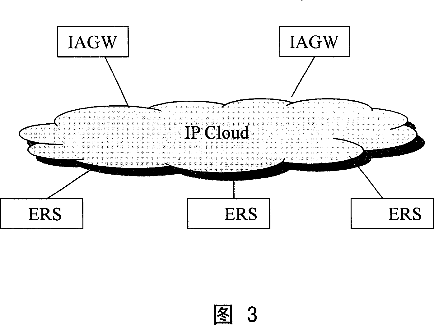 A method for switching among cells