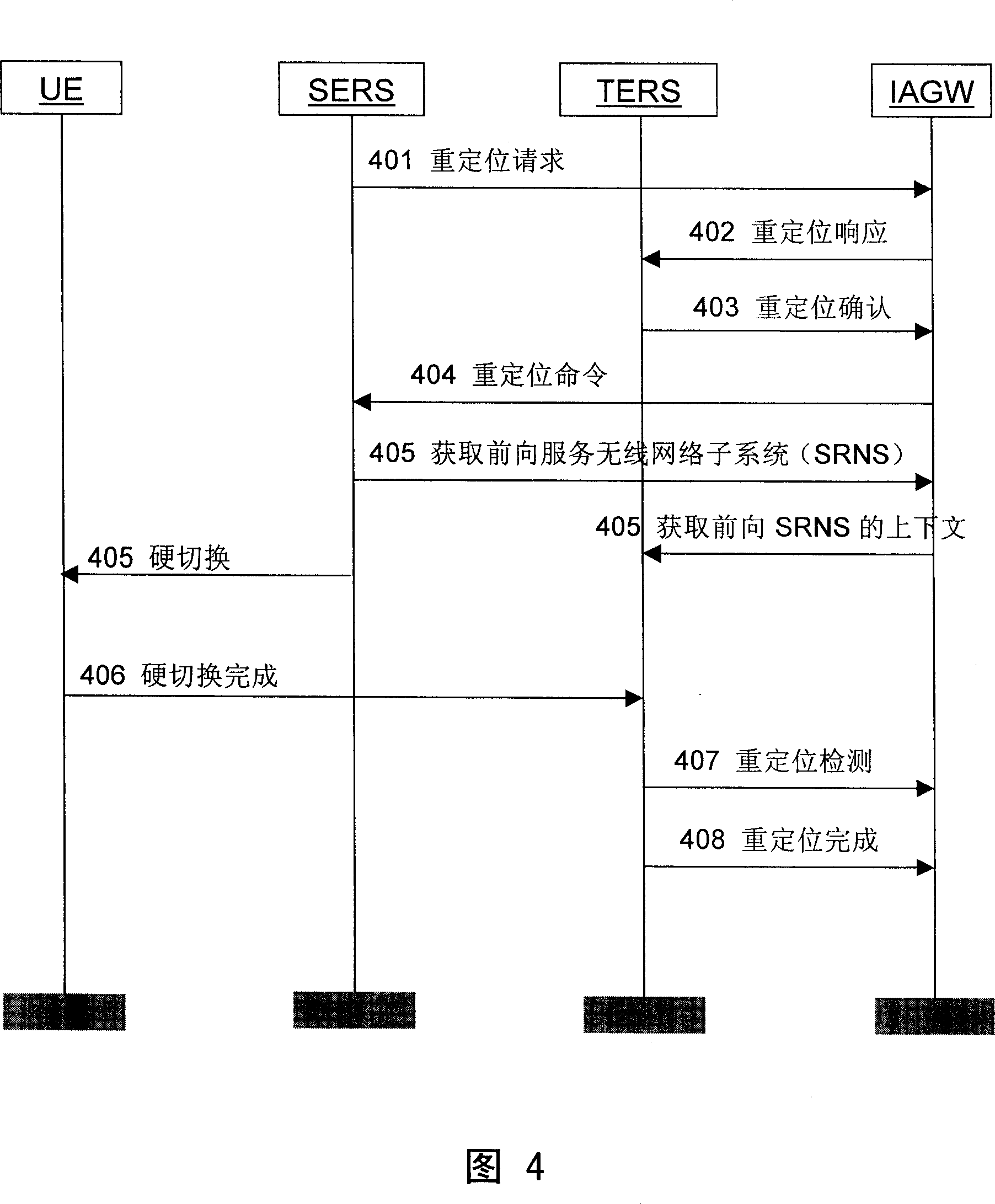 A method for switching among cells