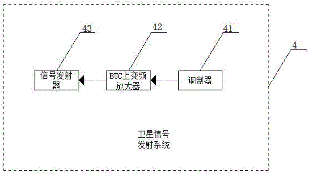 Satellite communication system for remote working area