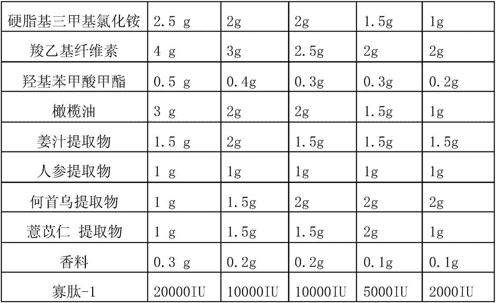 Oligopeptide-1 biological hair care membrane for repairing hair follicles