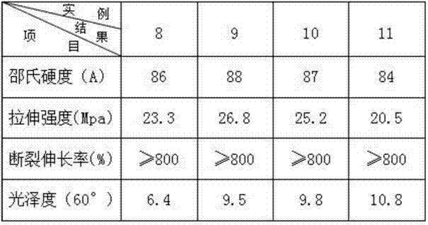 Dumb thermoplastic polyurethane elastomer composition and preparation method thereof