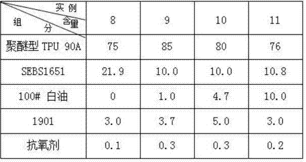 Dumb thermoplastic polyurethane elastomer composition and preparation method thereof