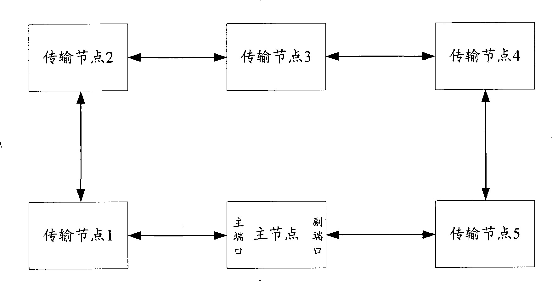 Intersect looped network, node and protecting method of random topology intersect looped network