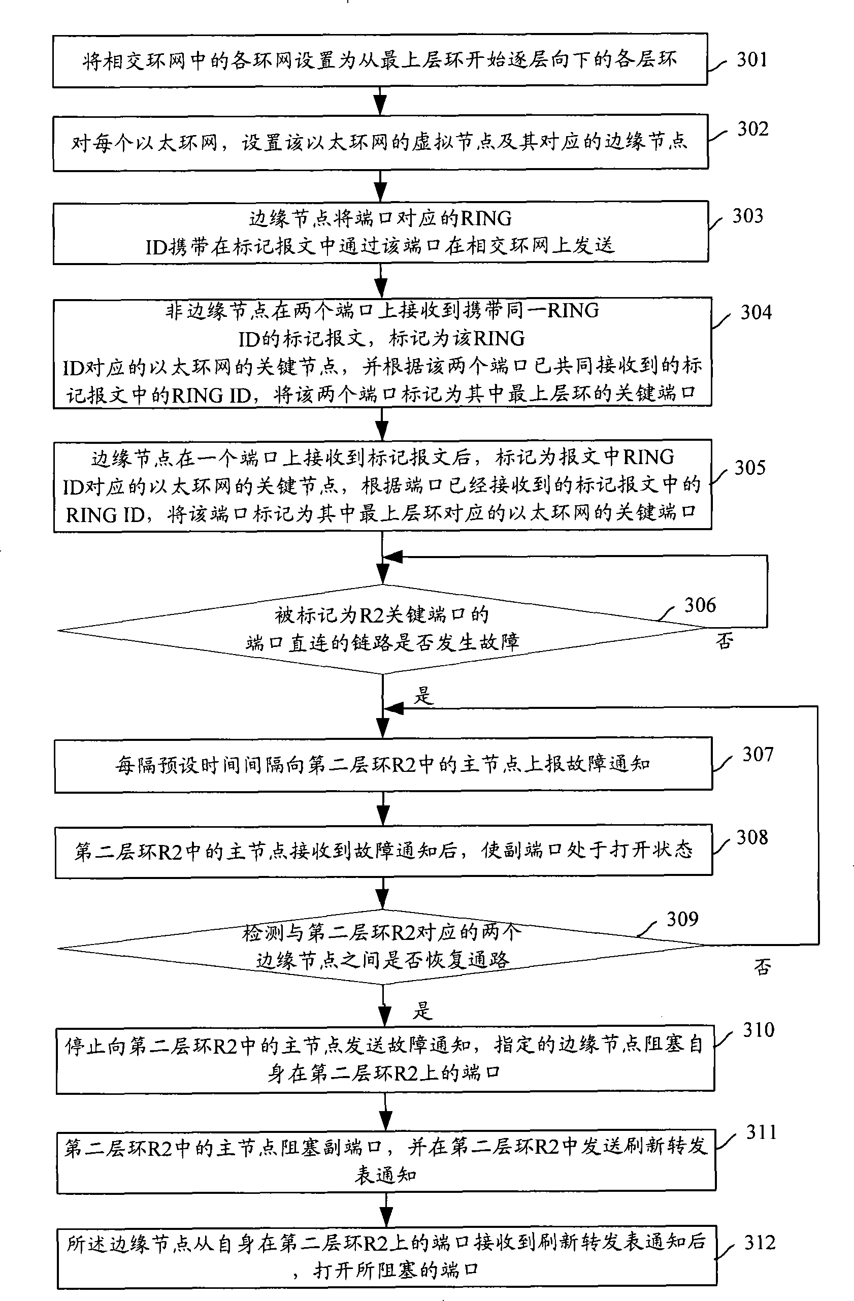 Intersect looped network, node and protecting method of random topology intersect looped network