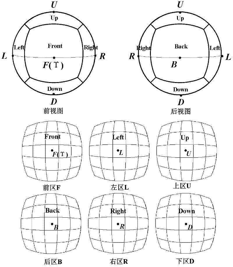 Novel great-circle celestial coordinate system with six regions