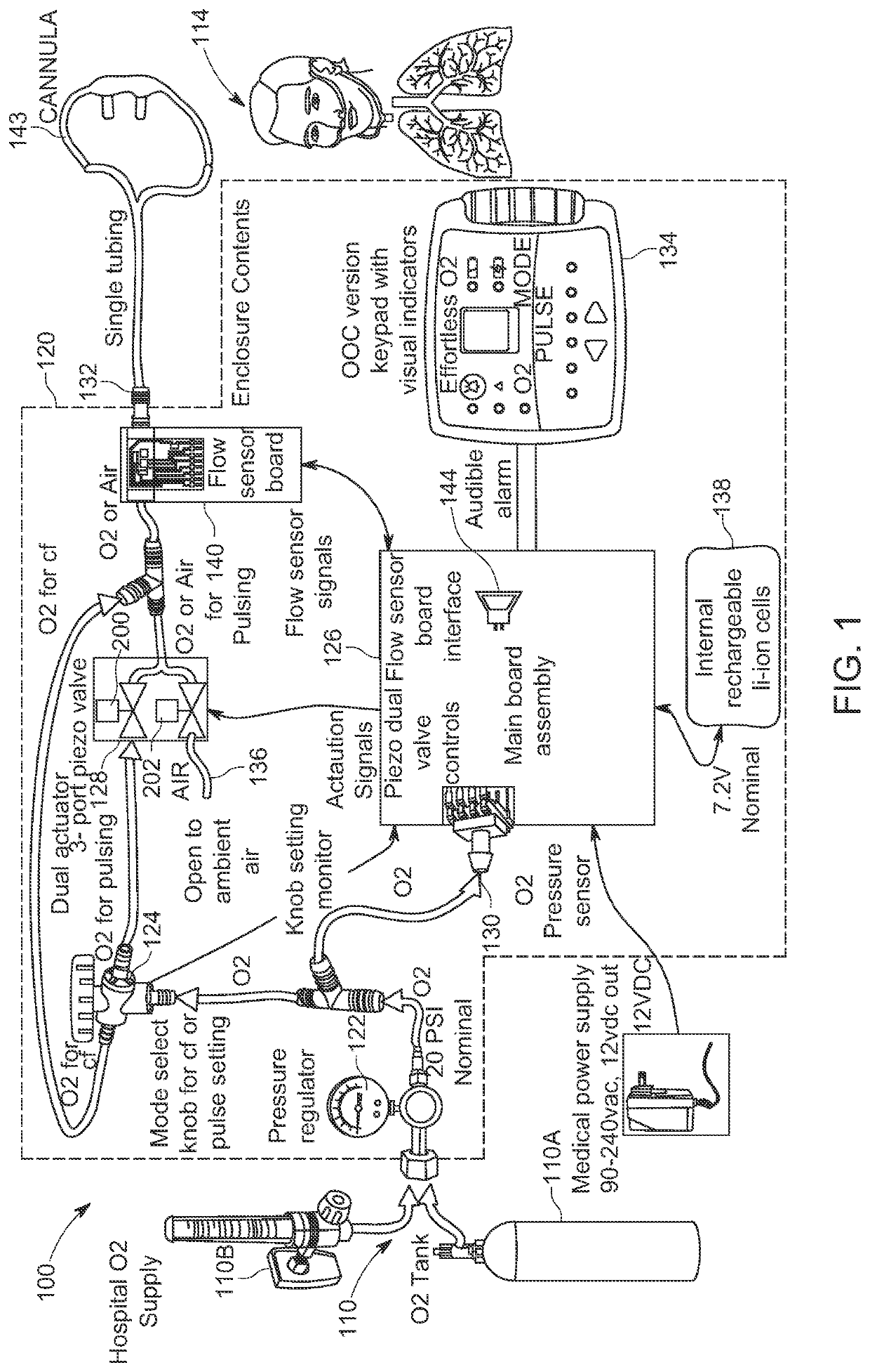 Flow triggered gas delivery