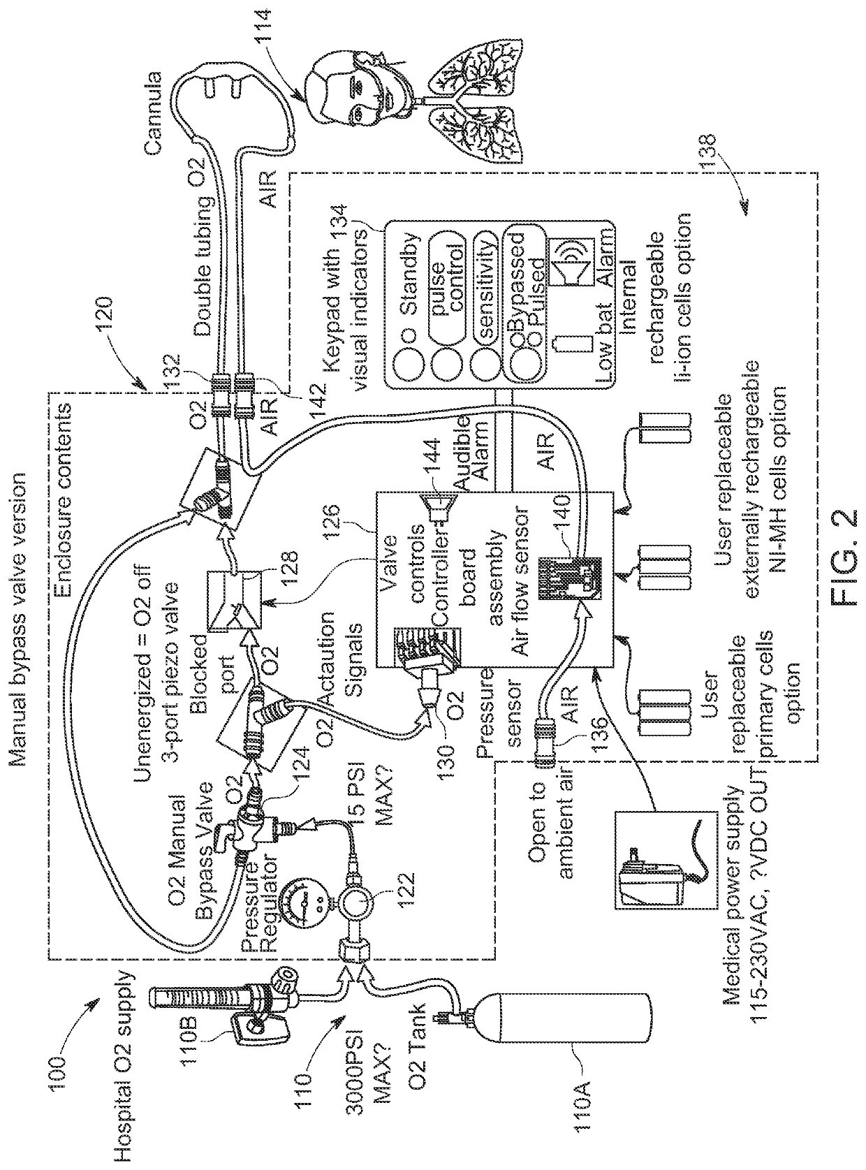 Flow triggered gas delivery