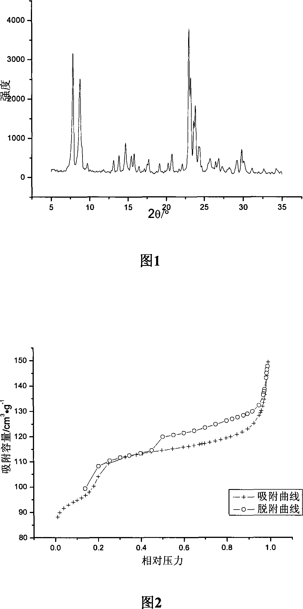 Framework modification acid-alkali bifunctional ZSM-5 zeolite catalyst and method for preparing the same