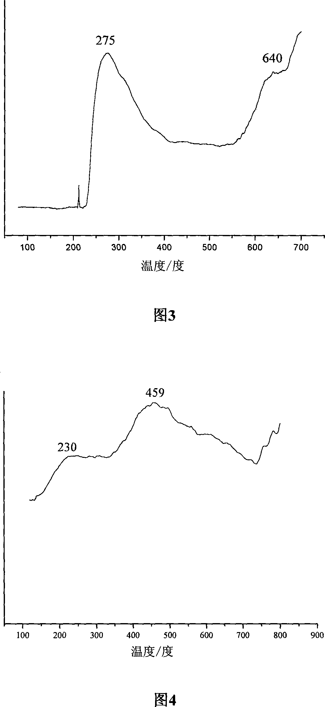 Framework modification acid-alkali bifunctional ZSM-5 zeolite catalyst and method for preparing the same