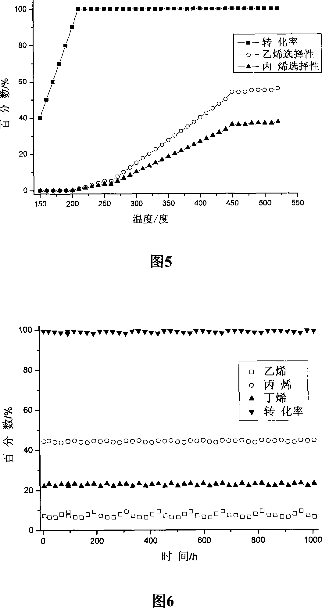 Framework modification acid-alkali bifunctional ZSM-5 zeolite catalyst and method for preparing the same