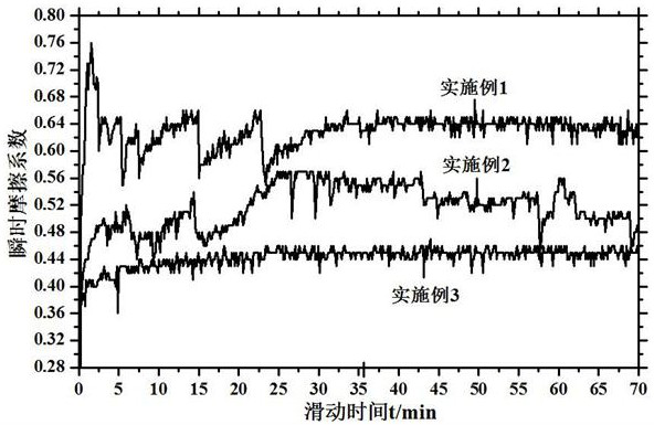 A kind of preparation method of multi-layer composite structure material of nifebmo-based opening and closing locker