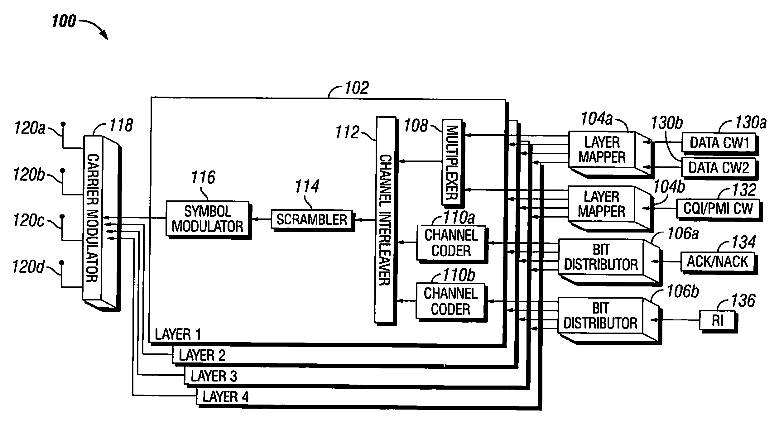 System and method for allocating transmission resources