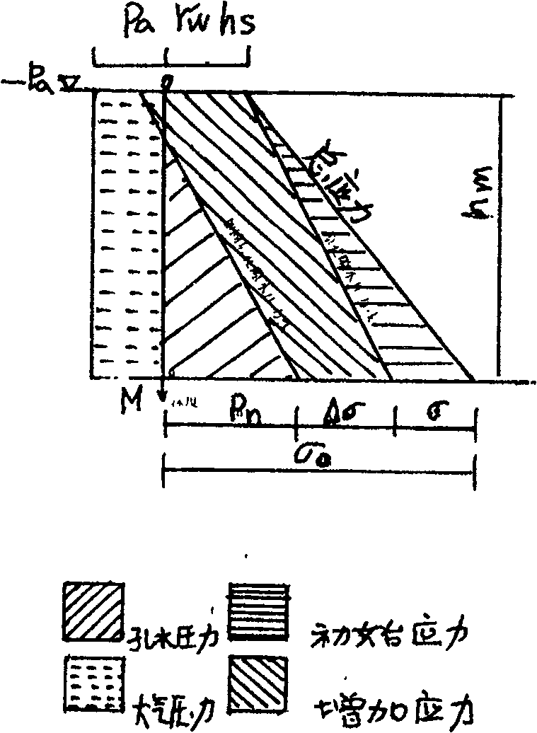 Underwater vacuum prepressing reinforcement soft base technique method