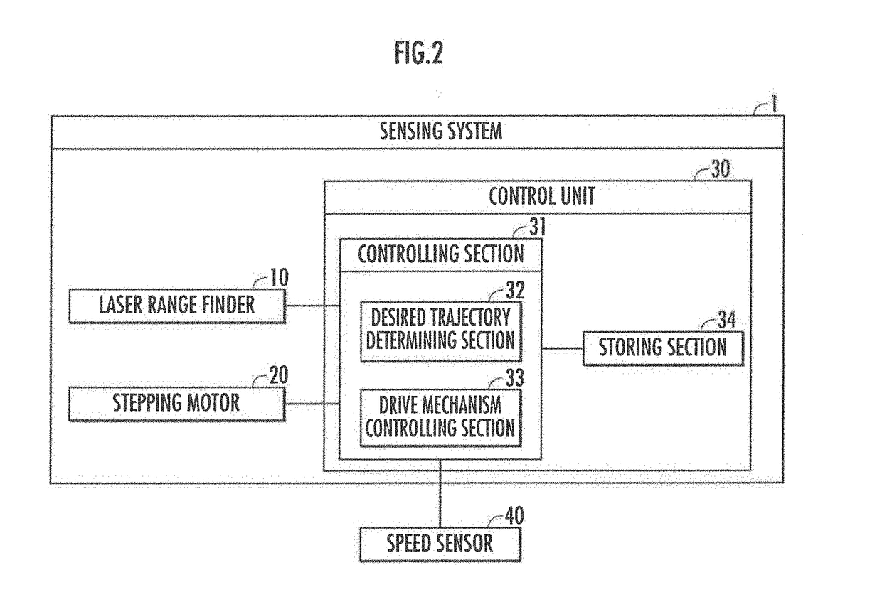 Sensing system and sensing method