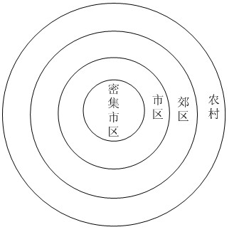 Capacity and coverage combined design method for TD-SCDMA (Time Division-Synchronization Code Division Multiple Access) cluster system