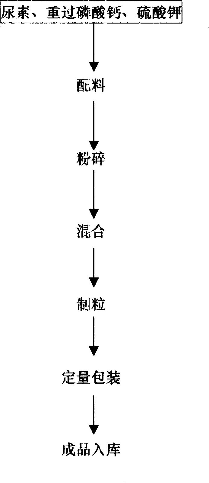 Prepn process and applying technique of special wolfberry fertilizer