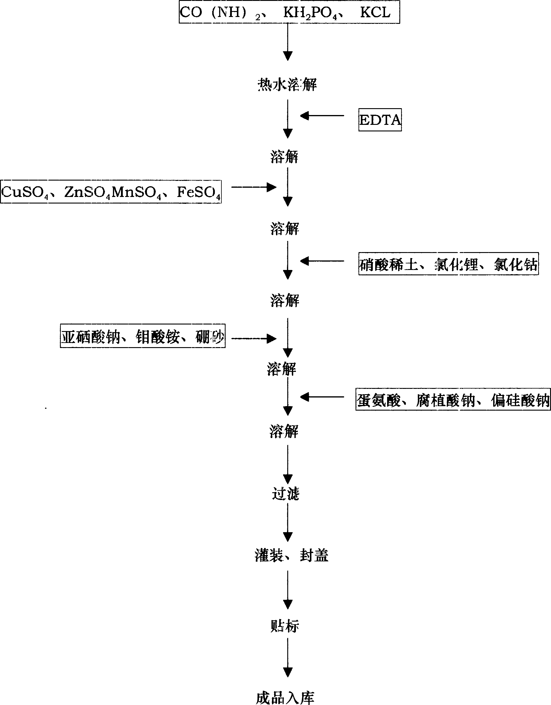 Prepn process and applying technique of special wolfberry fertilizer