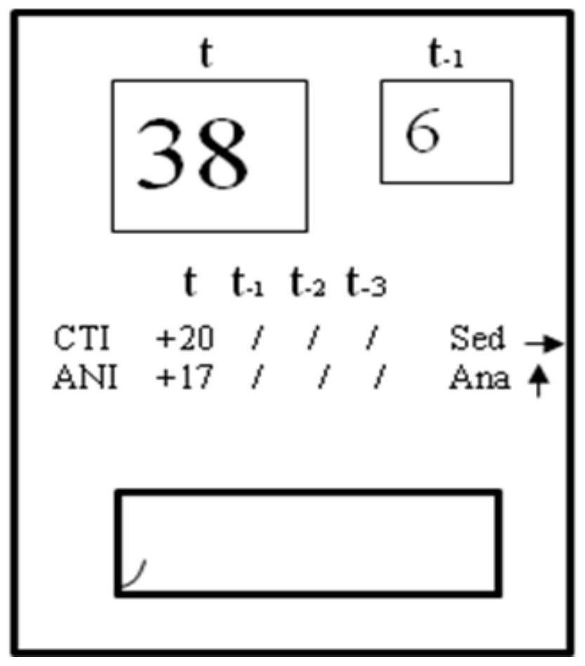 Anesthesia state monitoring method and device