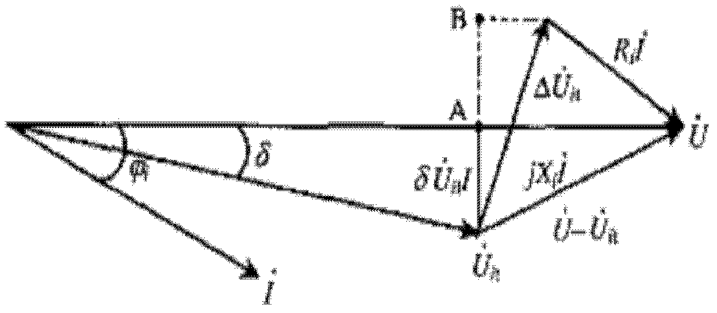 Planning simulation method for estimating adaptability of wind power grid-connection scale and power grid net rack