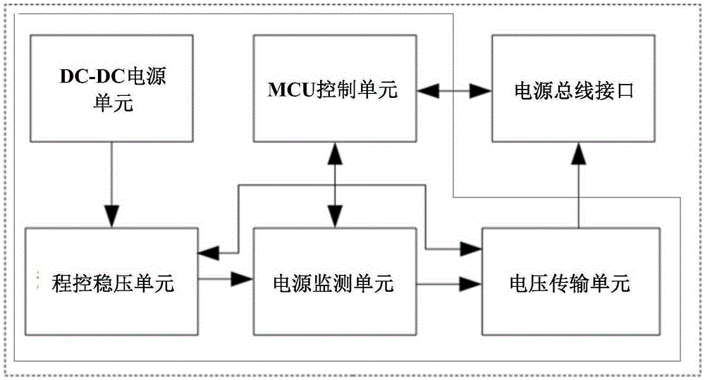 Intelligent power supply and intelligent power supply realization method thereof