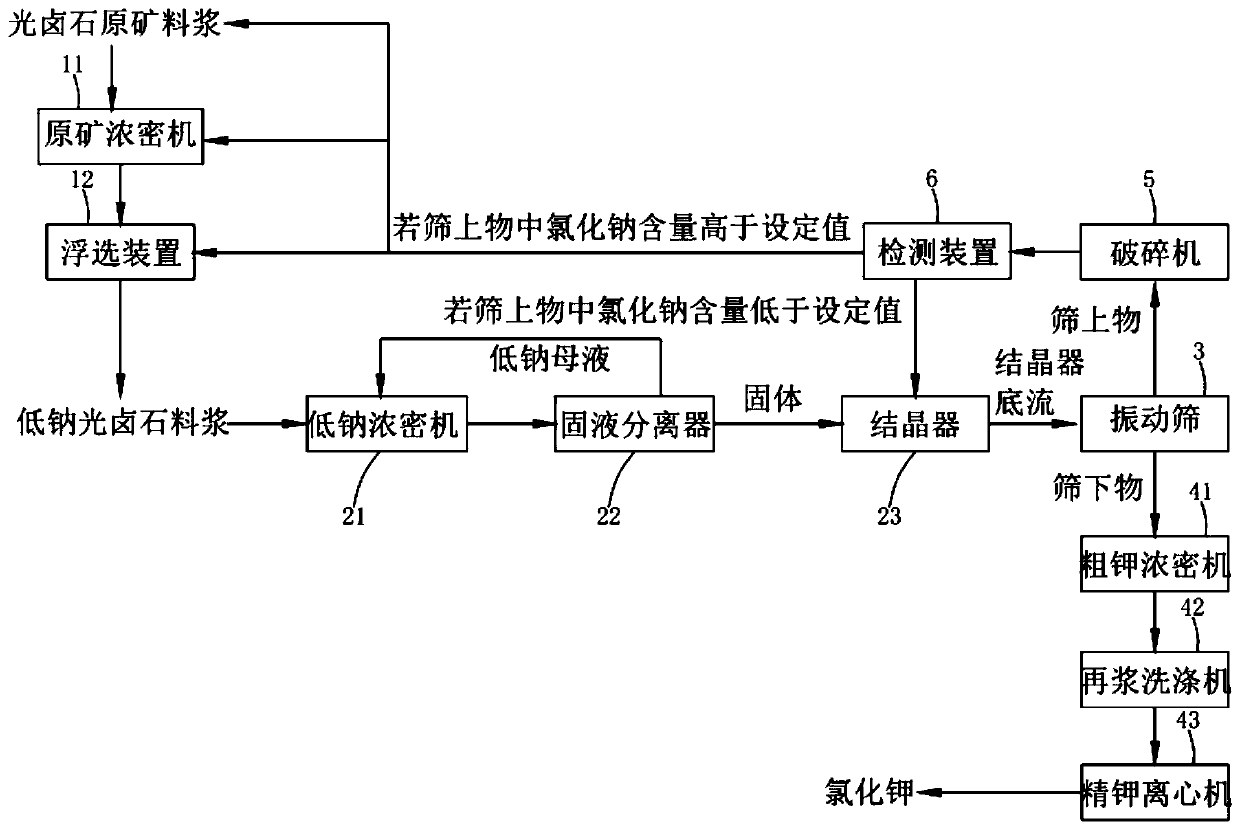 Method for preparing potassium chloride from raw carnallite ore