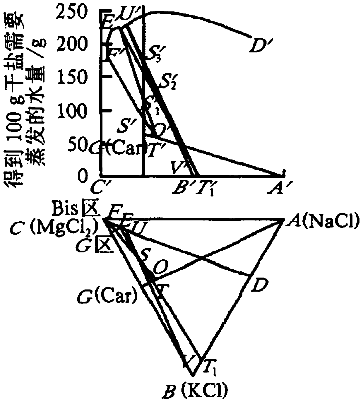 Method for preparing potassium chloride from raw carnallite ore