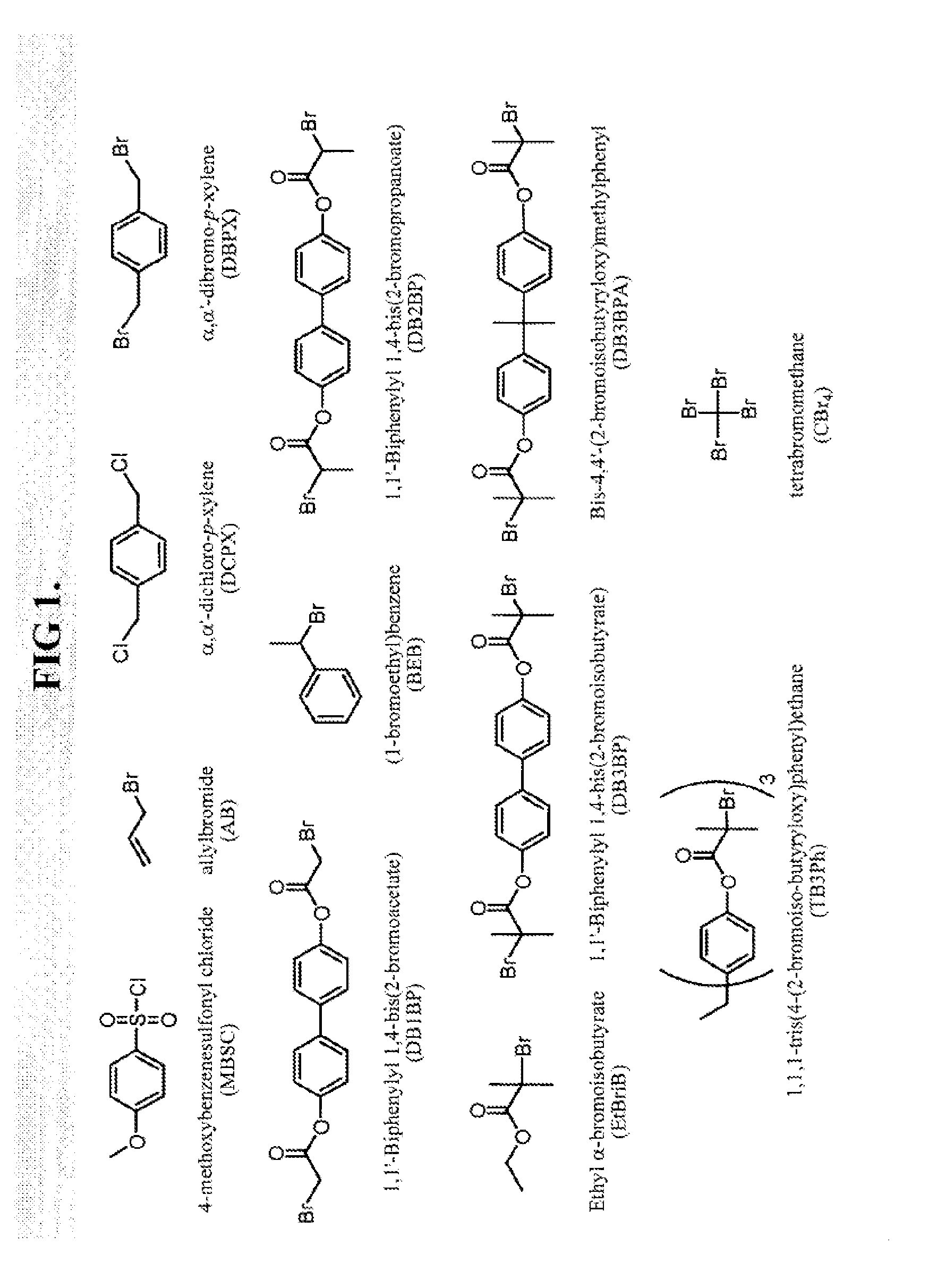 Polymerization of diene monomers