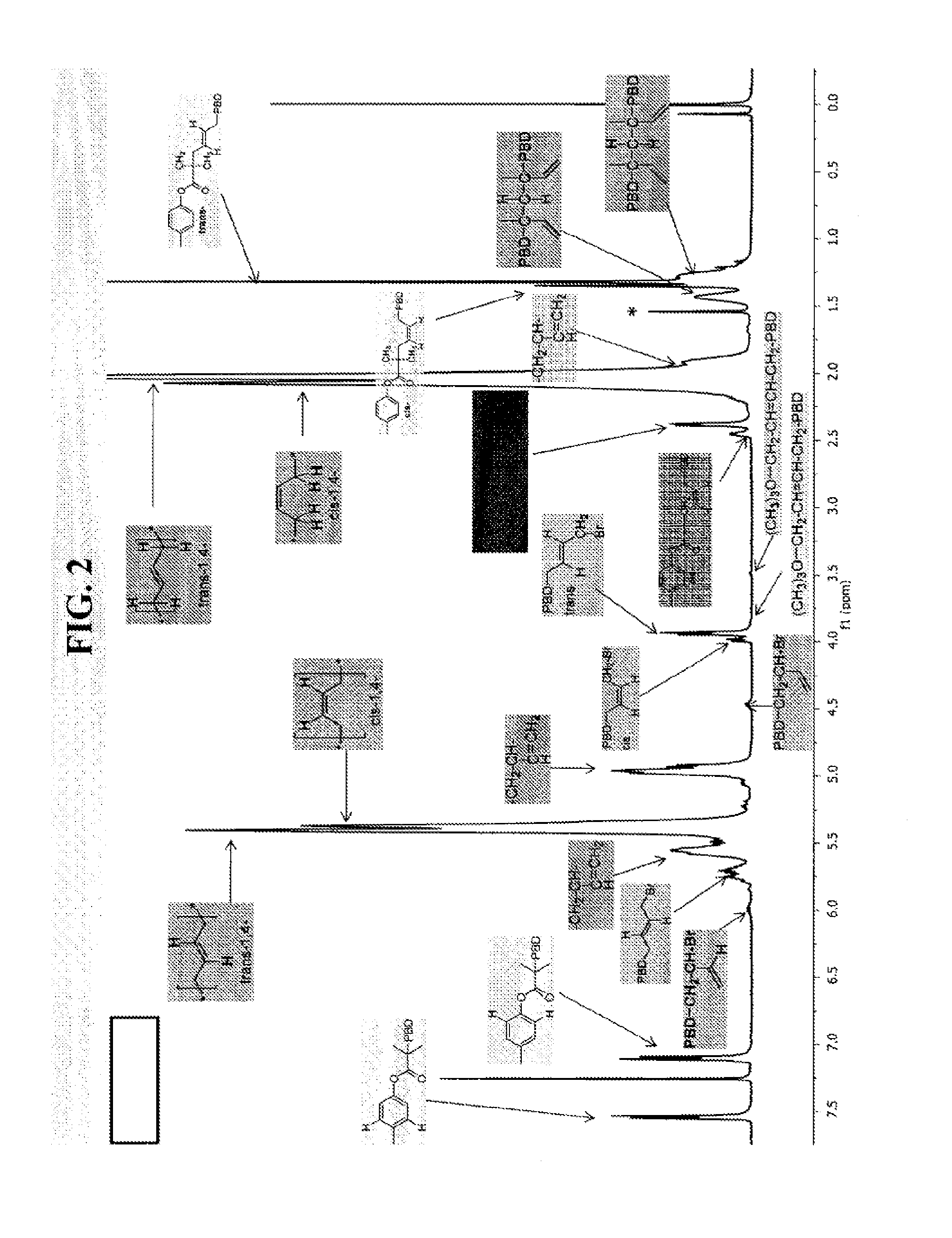 Polymerization of diene monomers