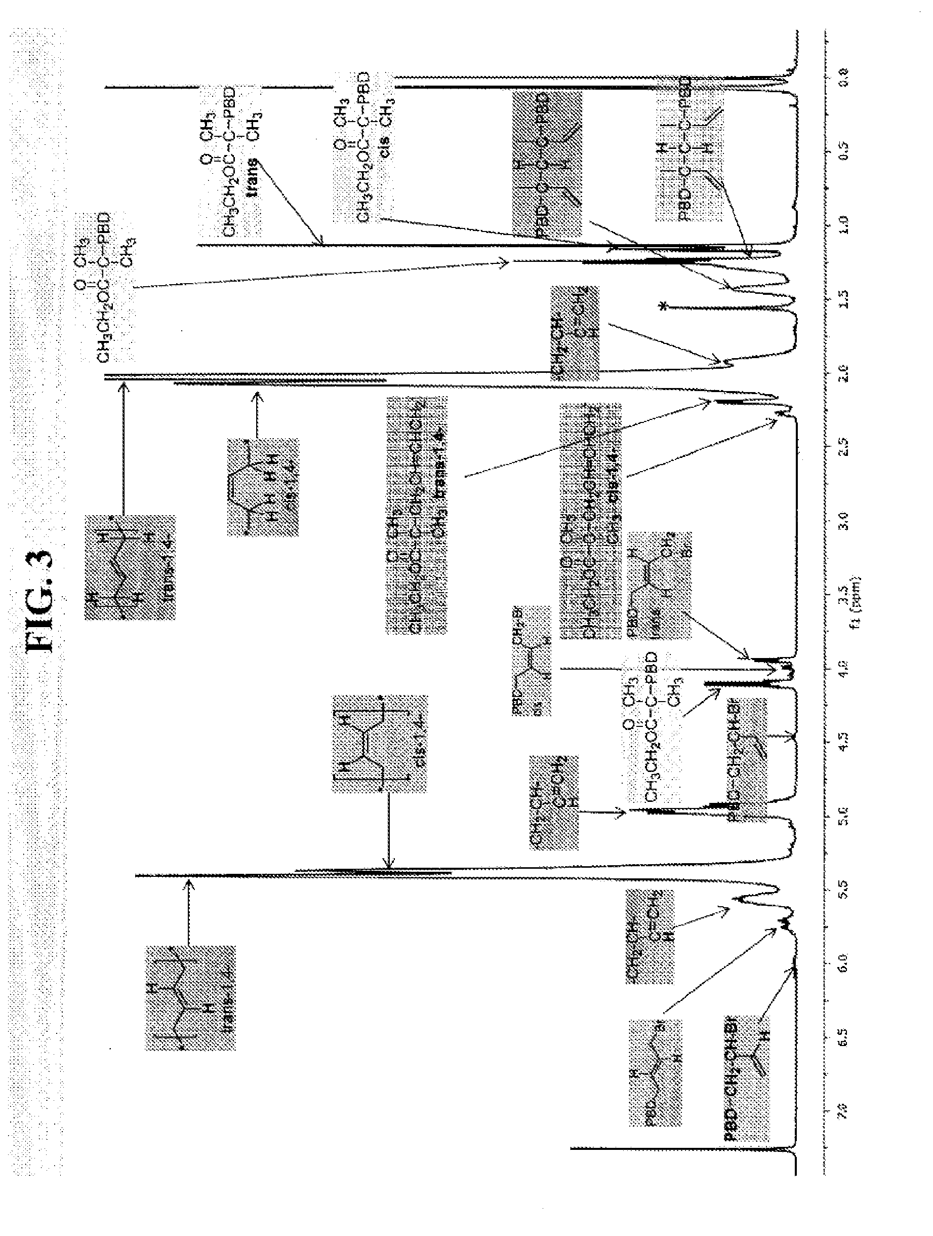 Polymerization of diene monomers