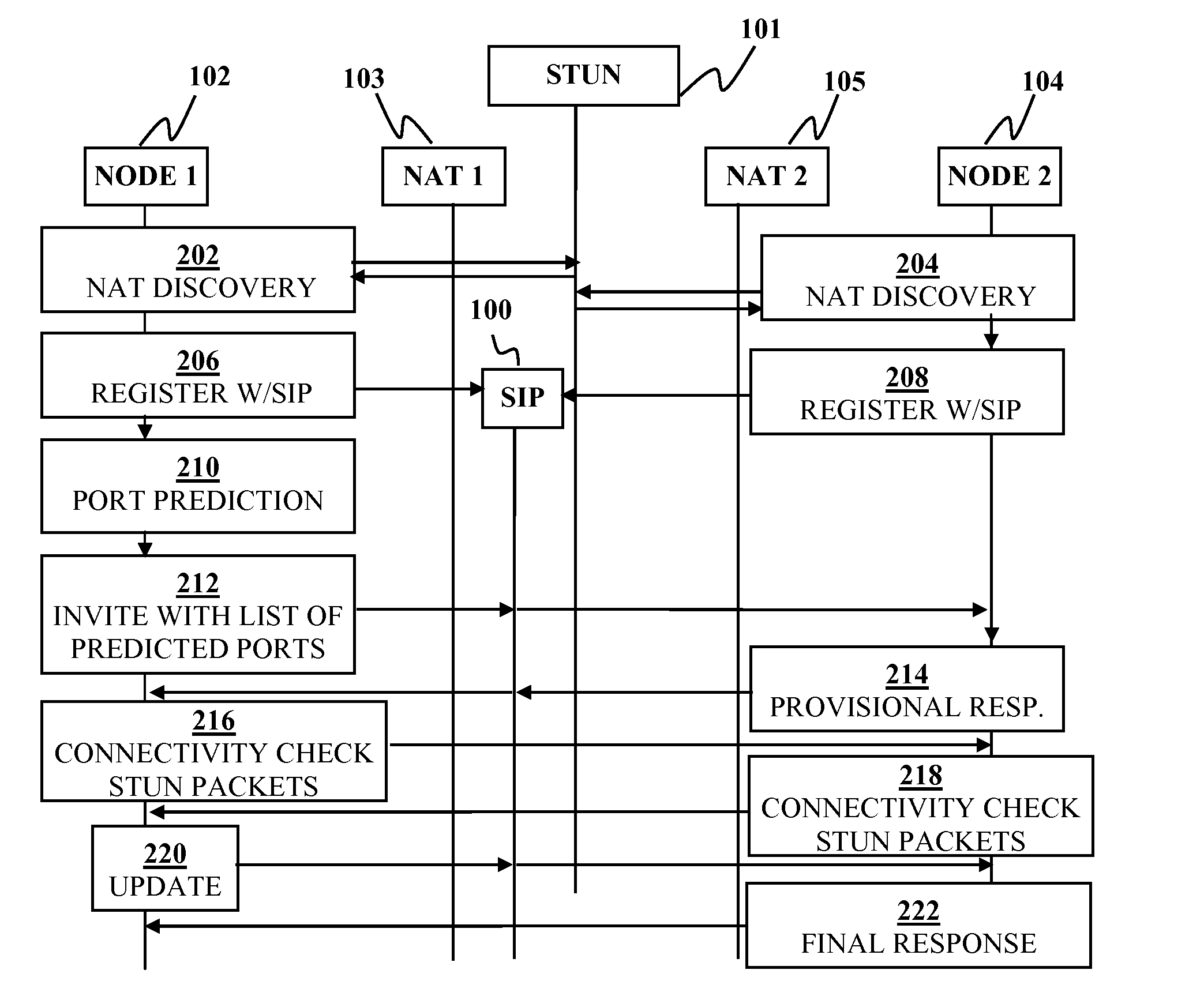 Peer-to-peer communication traversing symmetric network address translators