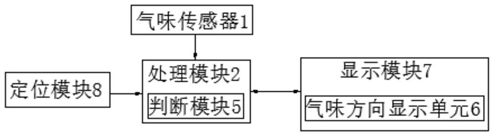 Method for finding odor source by using mobile phone and mobile phone based on the method