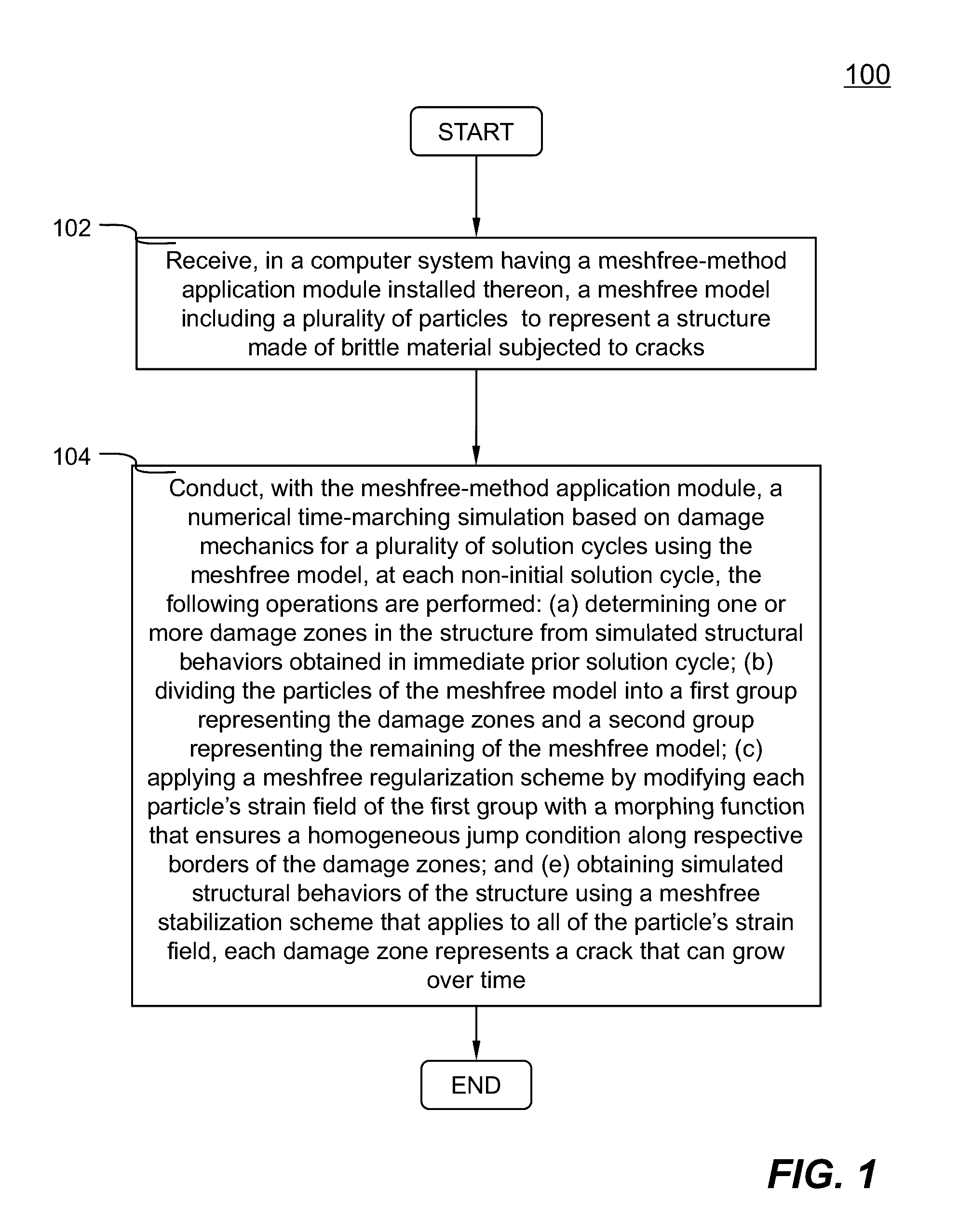 Meshfree Method And System For Numerically Simulating Brittle Material Based On Damage Mechanics