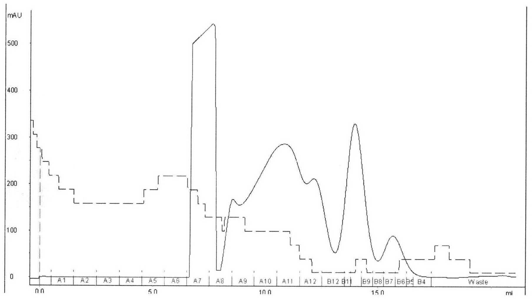 Experimental technique for recombinant fusion protein (VEGF121-FC) of human vascularendothelial growth factor (VEGF) 121 and immunoglobulin Fc fragment