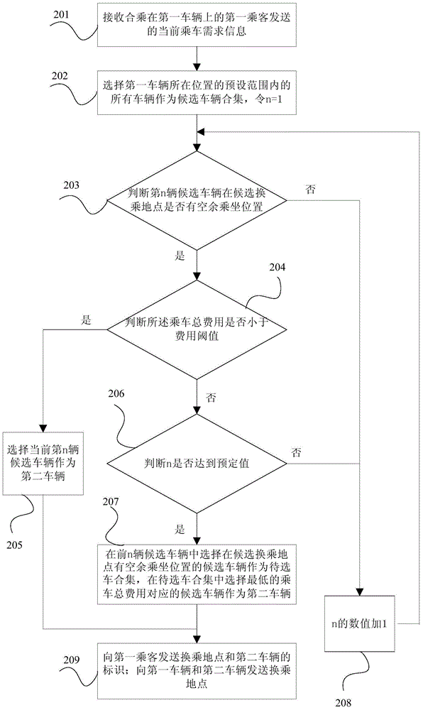 Car-sharing taxi taking method and server