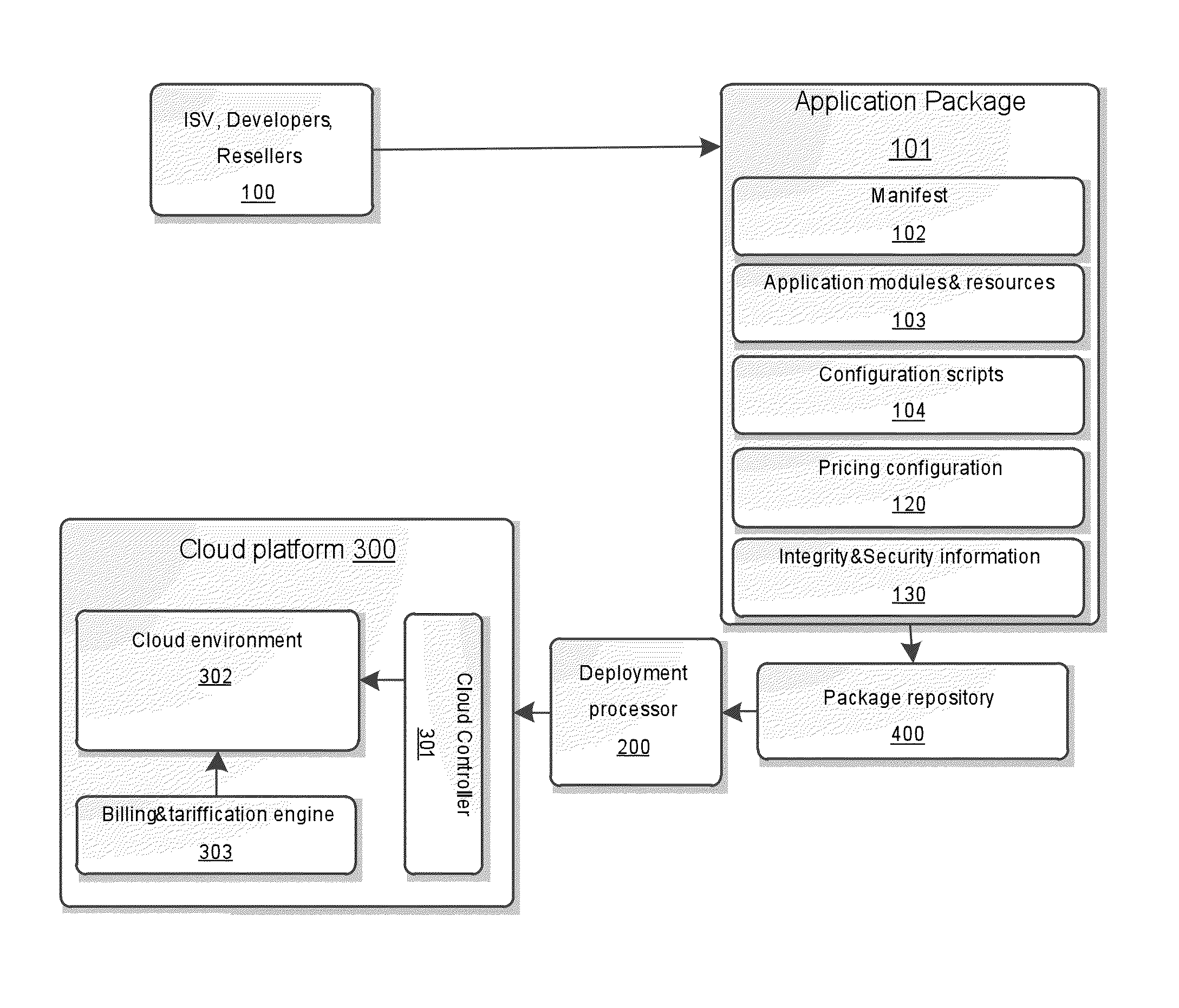 Cloud Based Application Packaging