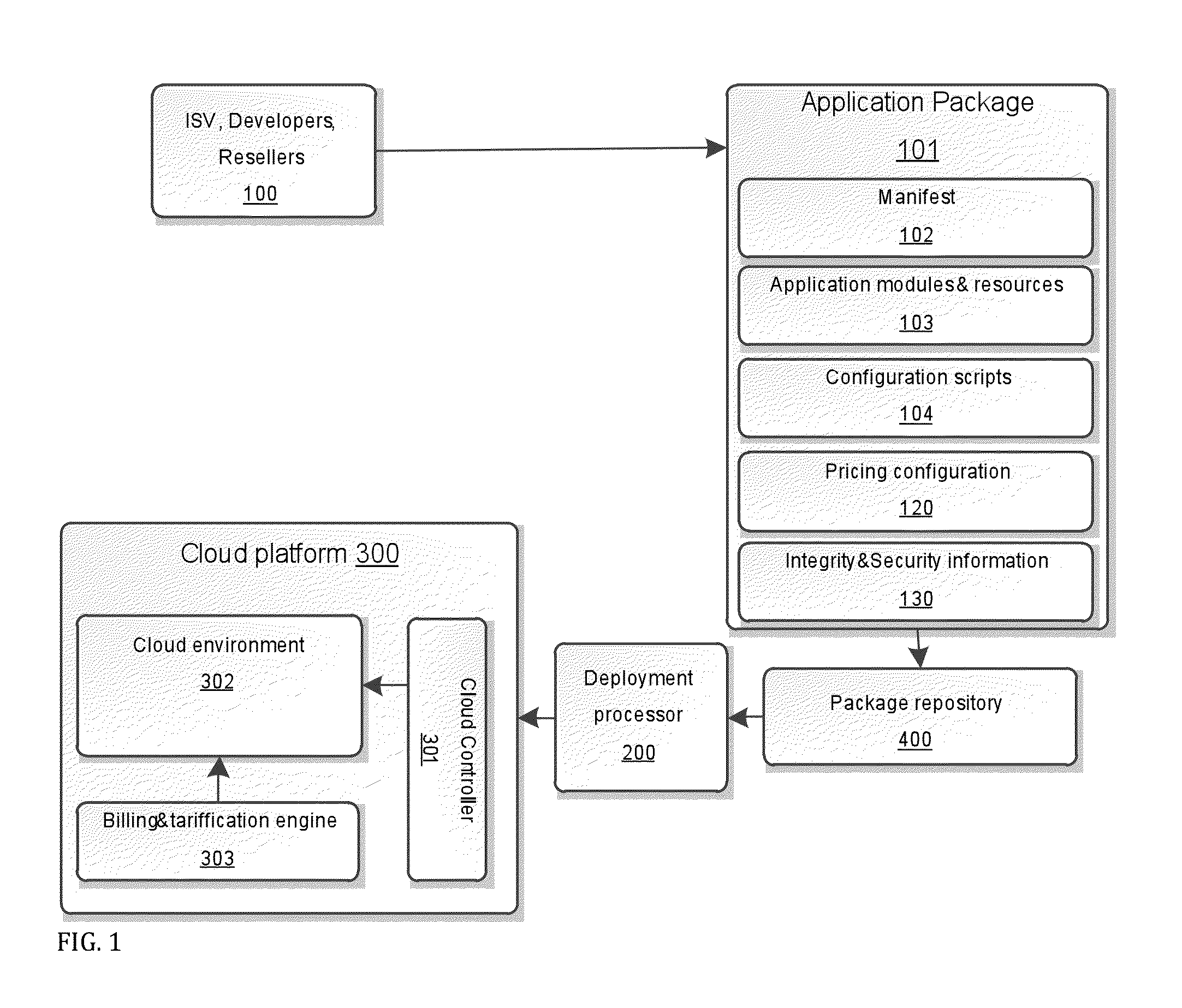 Cloud Based Application Packaging