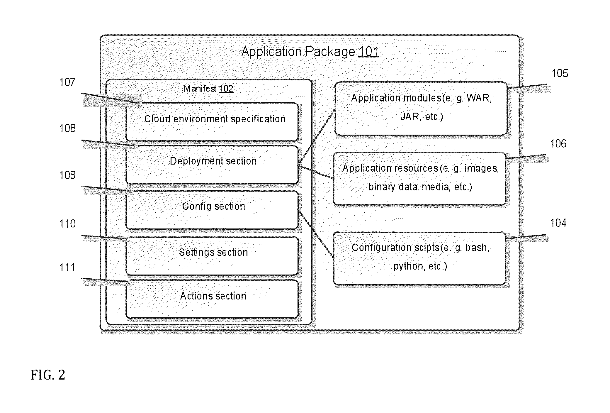 Cloud Based Application Packaging