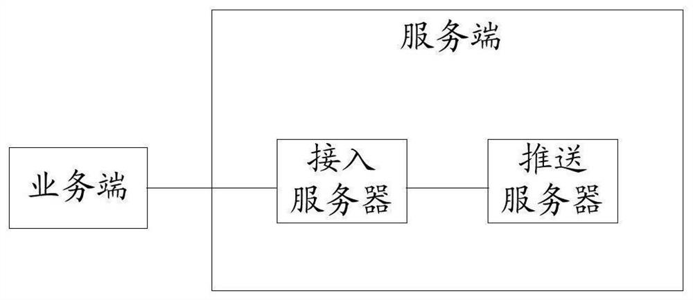 Message pushing method and device