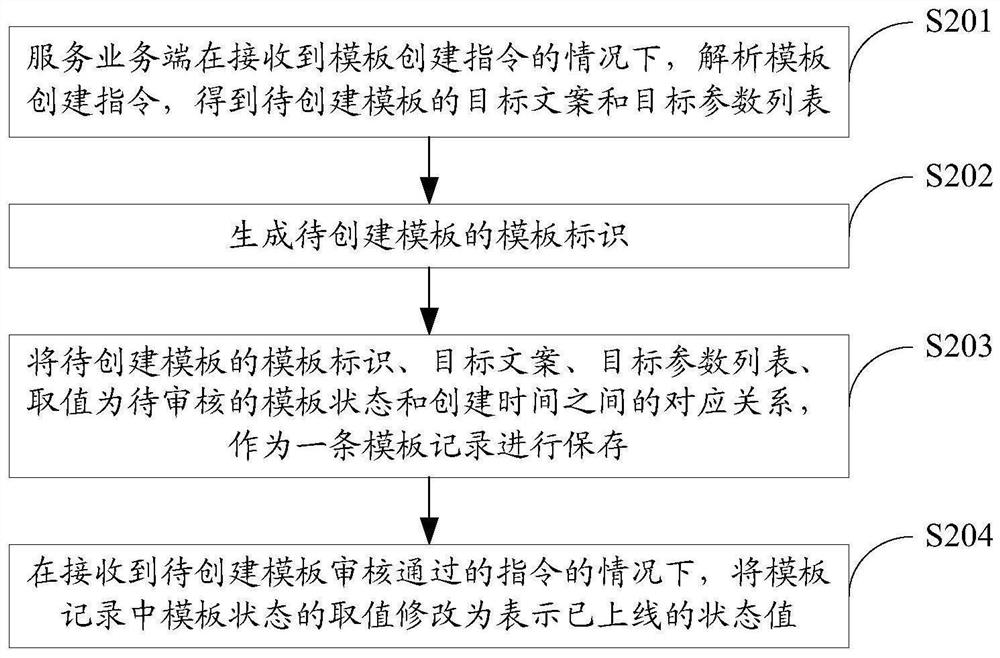 Message pushing method and device