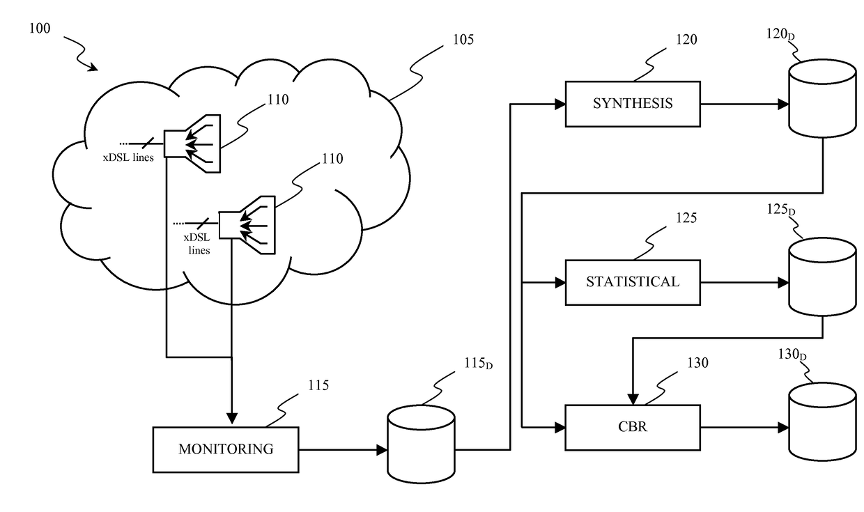 Method and system for estimating the maximum speed sustainable by a broadband communication line