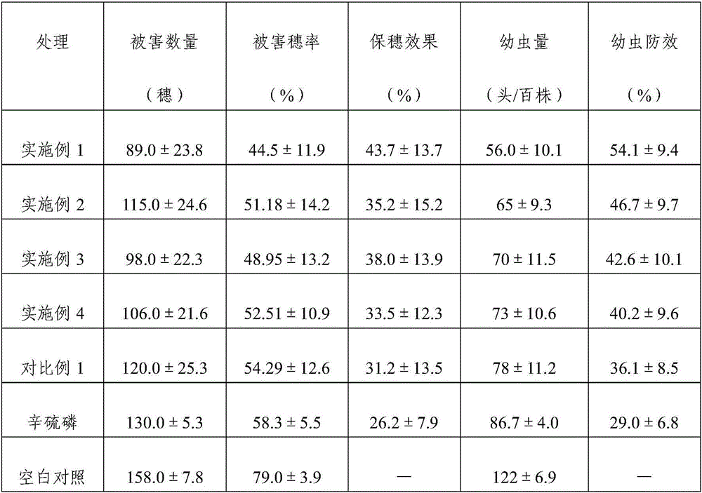 Compound bacterial fertilizer as well as preparation method and application thereof