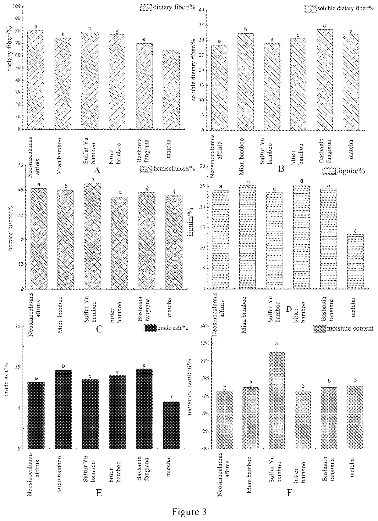 Fine bamboo powder and preparation method therefor and use thereof