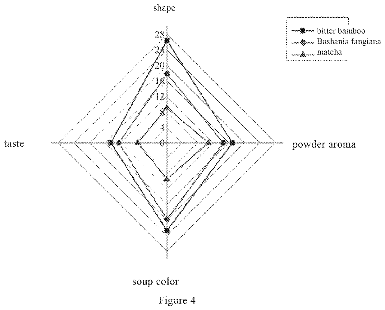 Fine bamboo powder and preparation method therefor and use thereof